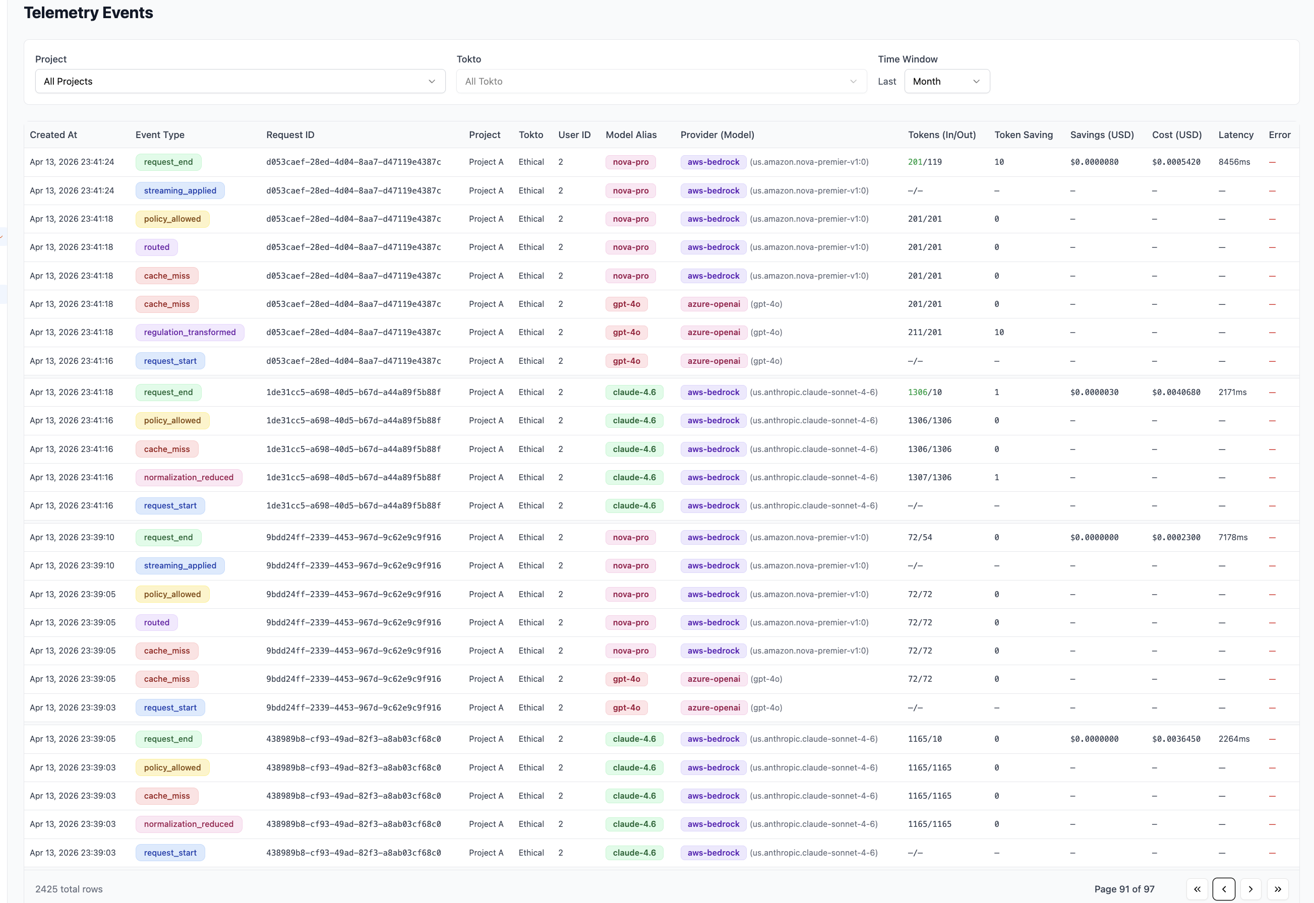 Tokto dashboard: policy actions and alerts.