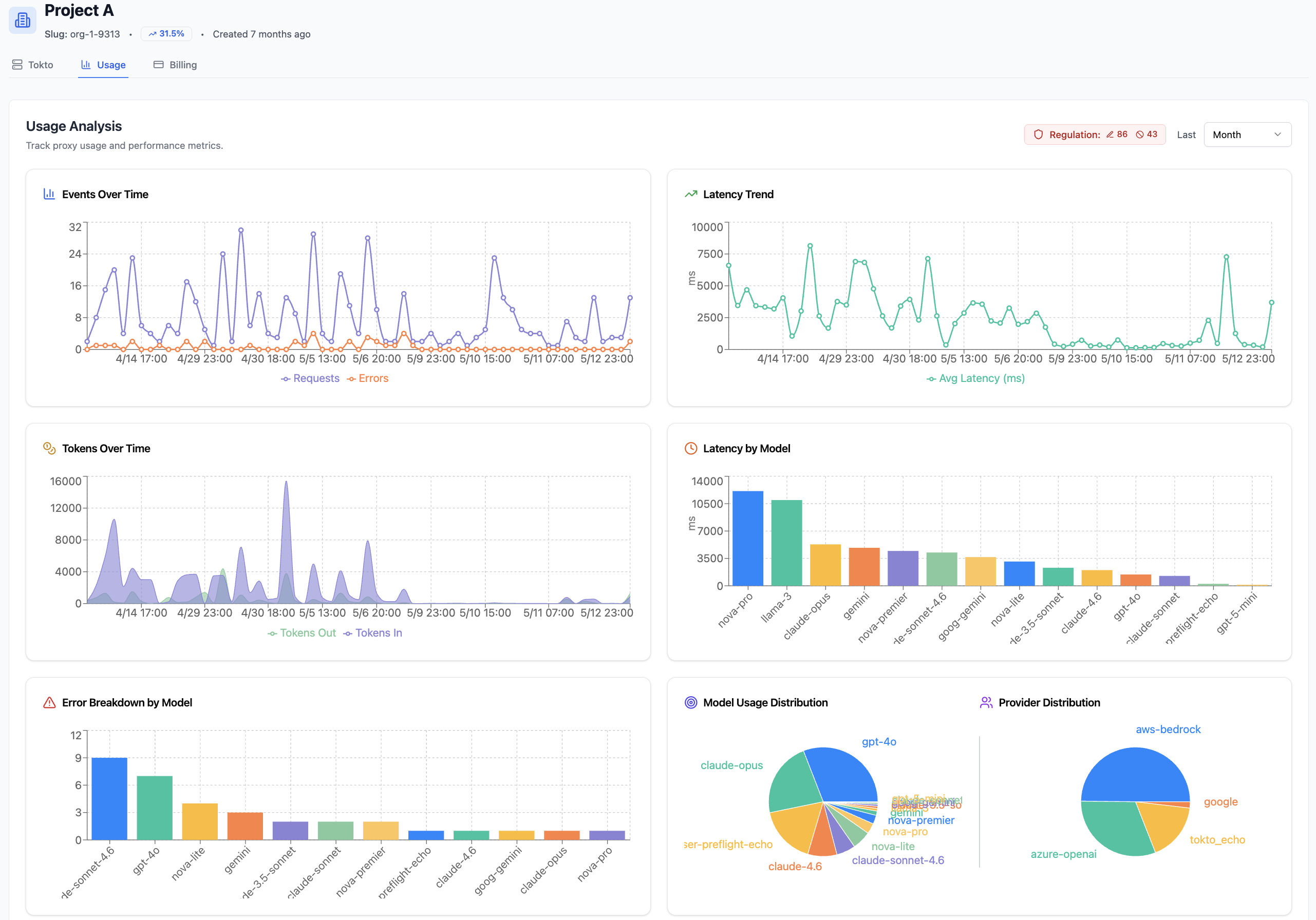 Tokto dashboard: latency and operational graphs.